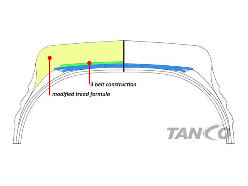 Tanco Tire Array image192