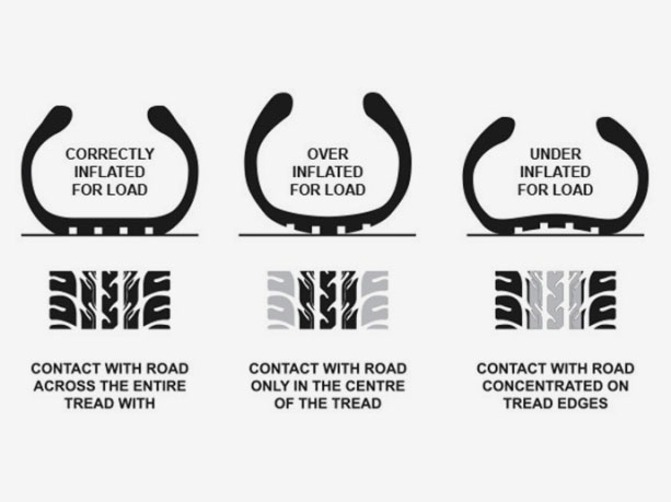 Tanco Tire Array image89